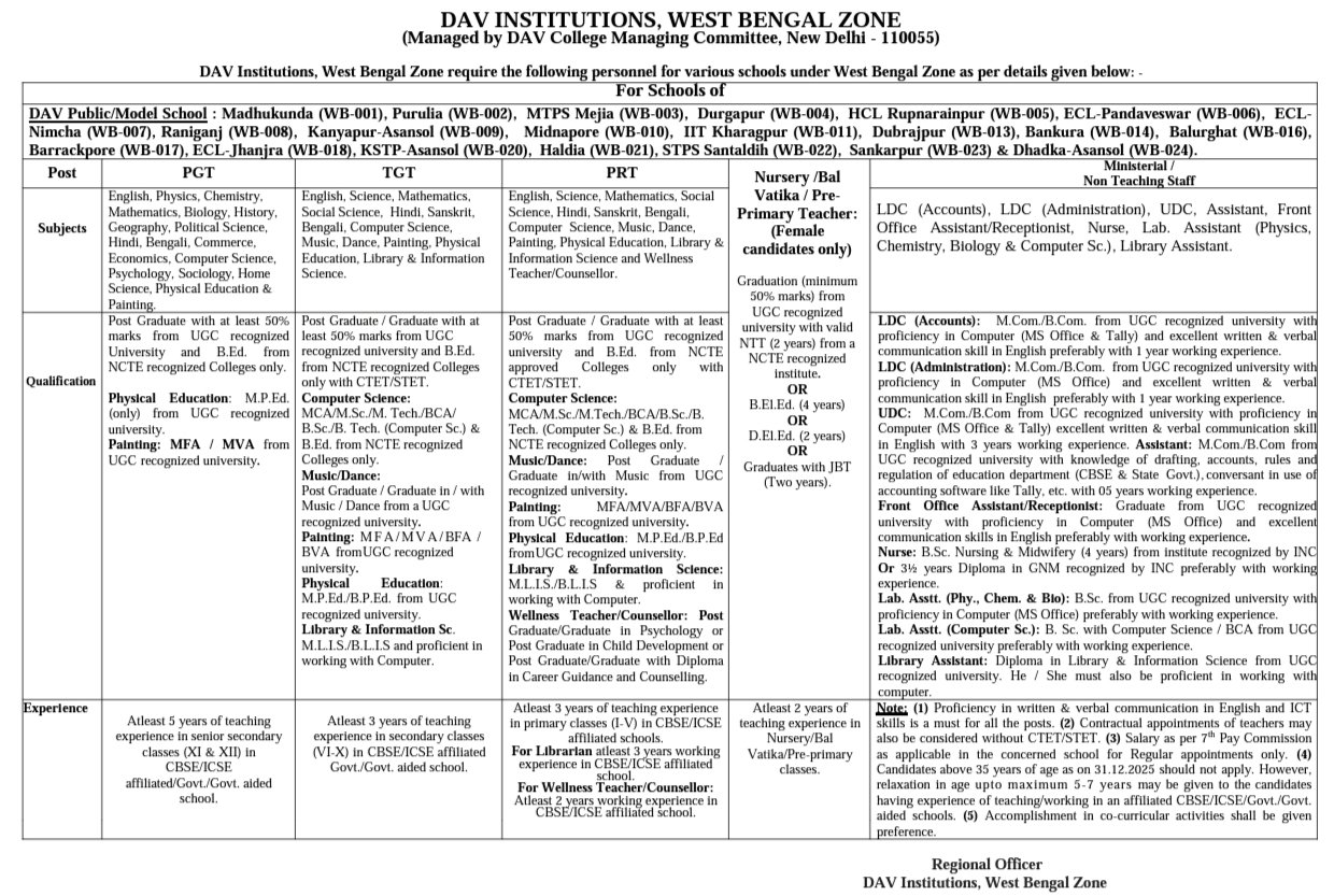 DAV PUBLIC SCHOOL TEACHER RECRUITMENT 