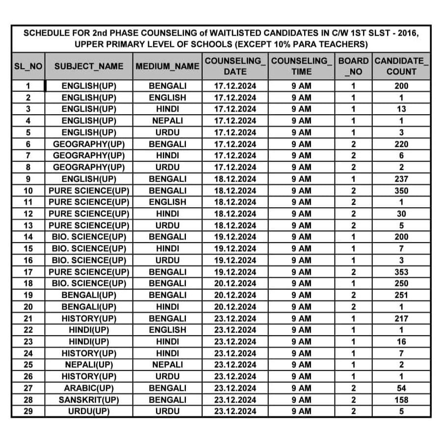 SSC UPPER PRIMARY NOTICE 