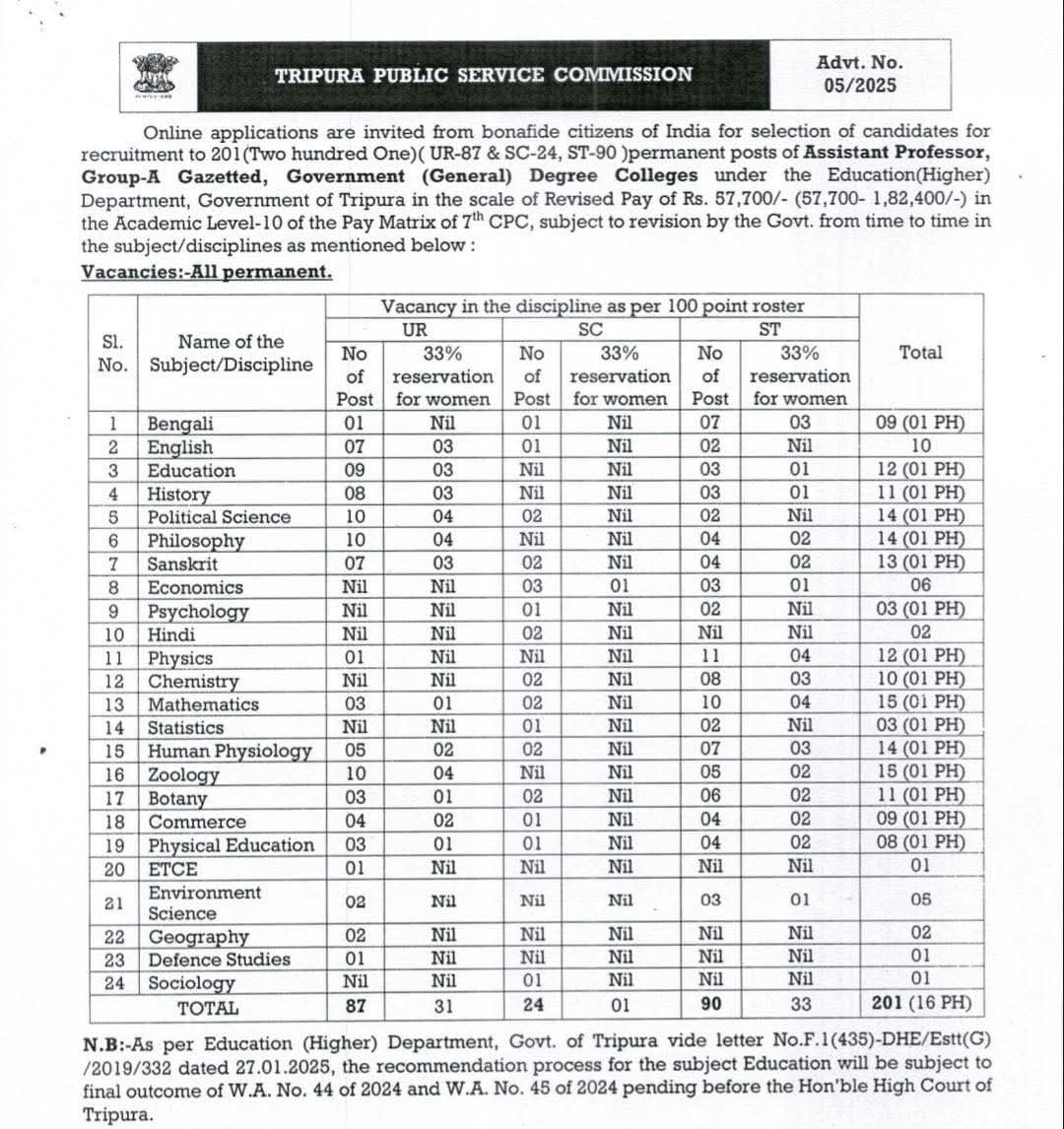 Assistant Professor Recruitment 